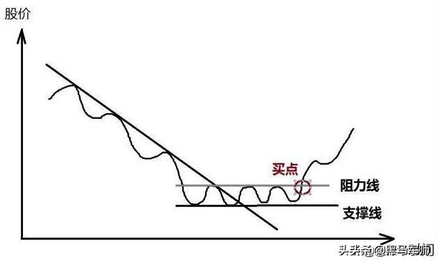 如果把钱放在股市里，10年不去管它，上涨的概率