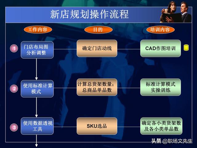 永辉超市运营总监分享：50页商品数据分析PPT，不同维度完整体系