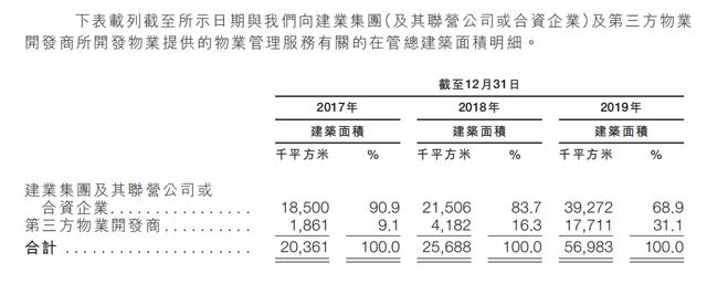 建业新生活上市背后：曾因太碍事被5亿甩卖，漂泊十年又10亿买回