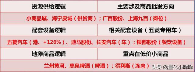 地摊概念，认真你就输了
