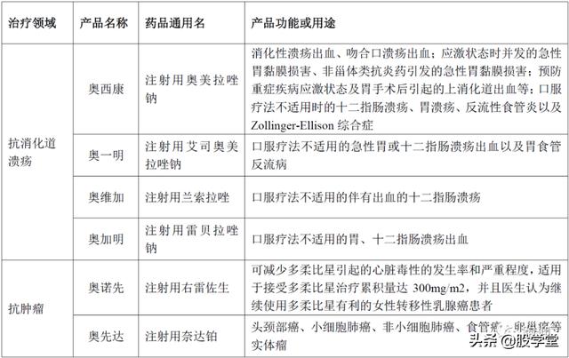 【个股深度】ROE吊打恒瑞的国产PPI龙头奥赛康