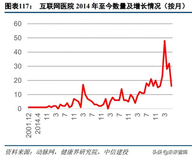 云计算、金融科技、智能汽车、信创、医疗信息化投资机会分析