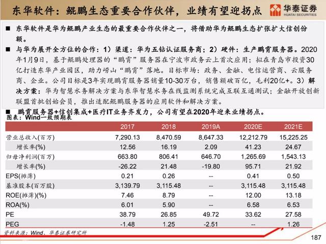 深度解析：国产化软硬件全景梳理