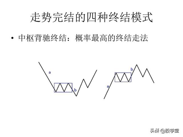 最经典缠论实战技巧之第一类买点图解！（收藏