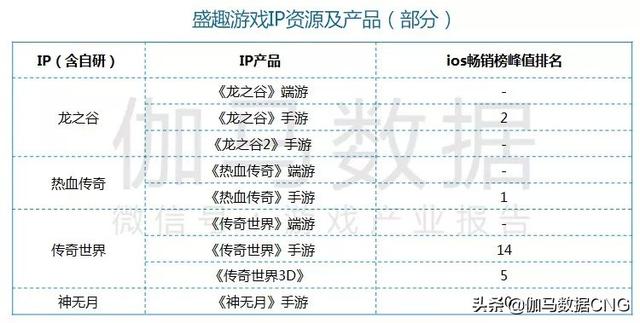 2019移动游戏年度报告：增幅13% 年度及新品流水TOP10公布