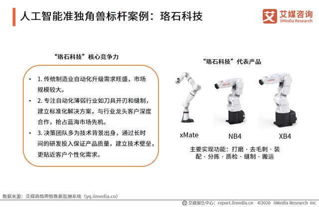 中国新经济独角兽&准独角兽TOP200榜单解读及标杆企业研究报告