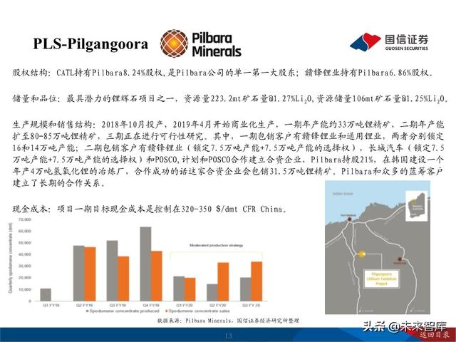 锂行业深度报告：把握锂行业结构性投资机会