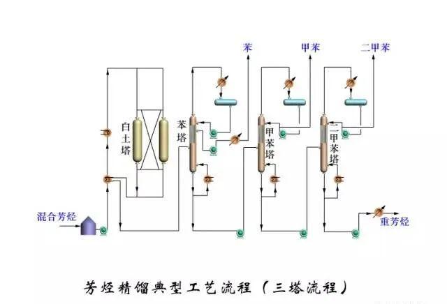东道尔水处理：150张化工工艺流程图来了，建议收藏转发