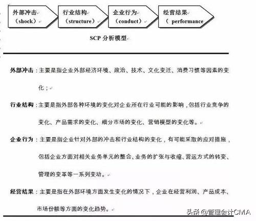 11种经典的商业分析模型，是CMA的应该都学过