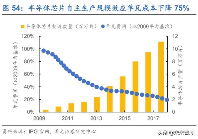 锐科激光深度解析：进军高功率市场，垂直整合战未来