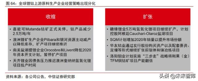 周期產業2020年下半年投資策略：守望周期，擁抱成長