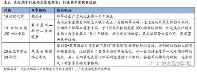 从竞争格局，找寻消费品行业“长跑冠军”