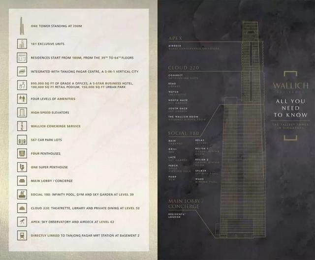 新加坡第一高楼豪宅公寓丨Wallich Residences 华利世家