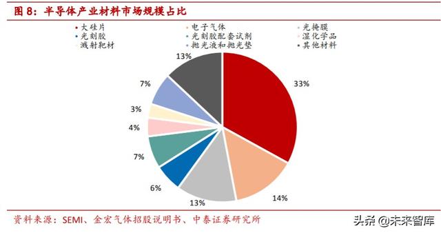 特种气体行业专题报告：电子工业“血液”，国产化势在必行