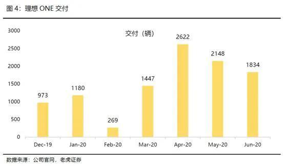 成功赴美上市，李想的“理想”就真的实现了吗？