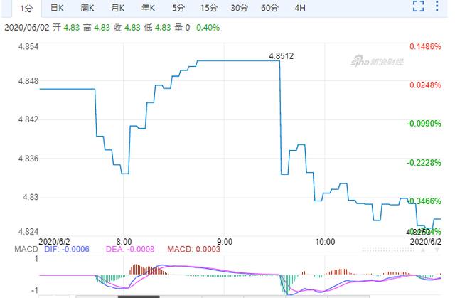 澳元兑人民币汇率暴涨至4.97 离破5还远吗？