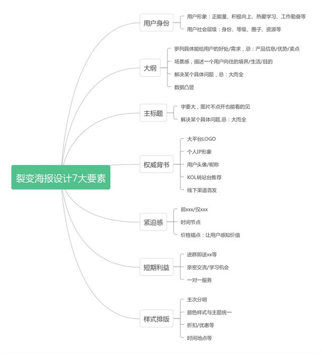 自媒体如何引流持续涨粉，总结这6个最实用的引流方法