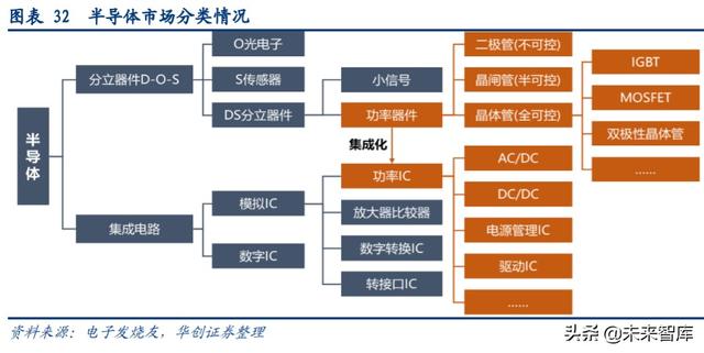 闻泰科技深度解析：全球ODM龙头企业