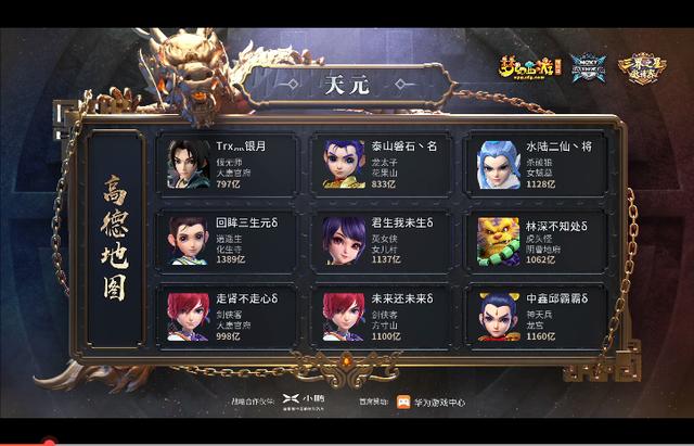 梦幻西游：花果山当头33809！珍宝阁公会赛胜曲阜联军，进入4强