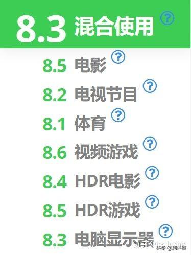 7台最佳4k电视 - 2019年6月4k电视天梯图 转自Rtings