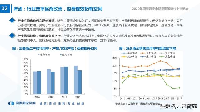 食品饮料行业2020年中期投资策略：寻找洼地，坚守成长