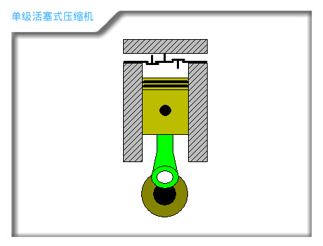 作為電氣人需要知道的空壓機知識，動態圖展示壓縮機原理