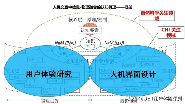 论坛“干货”全览！曲延瑞：从产品设计到用户体验