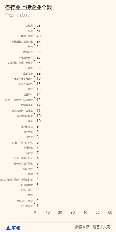 2020中国500强：石化基建行业霸榜，最赚钱10家公司总利润1.7万亿