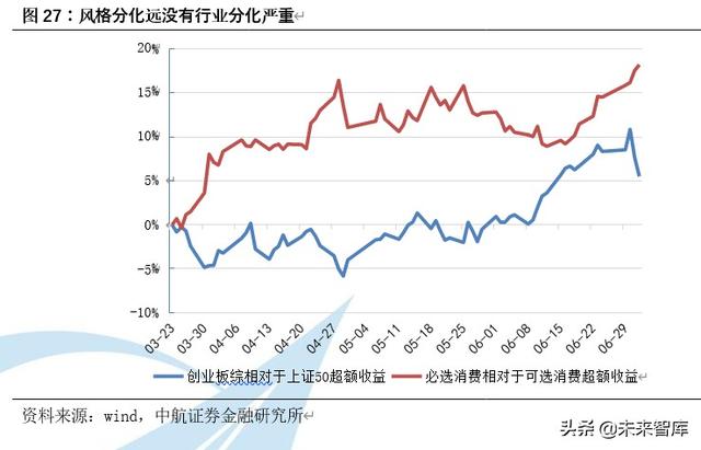 下半年A股市場策略展望：高峽出平湖，貨幣撐牛市