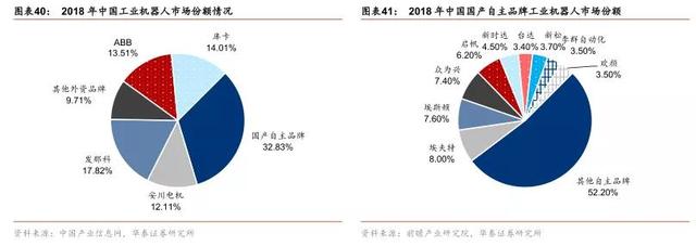 工业机器人产业链，行业长期发展的宏观因素是