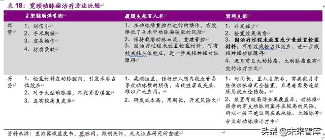 神经介入行业深度报告：介入手术皇冠上的明珠，百亿蓝海即将起航