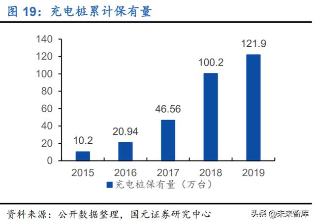 芯片设计IC行业深度报告：精选赛道获双重红利
