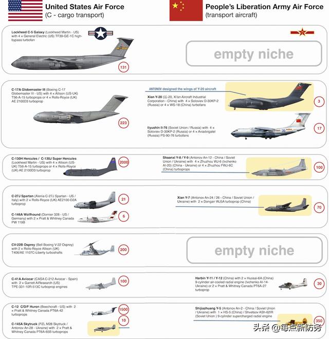 运-30中型运输机：衔接运-20与运-9，弥补体系运输最后一块短板！