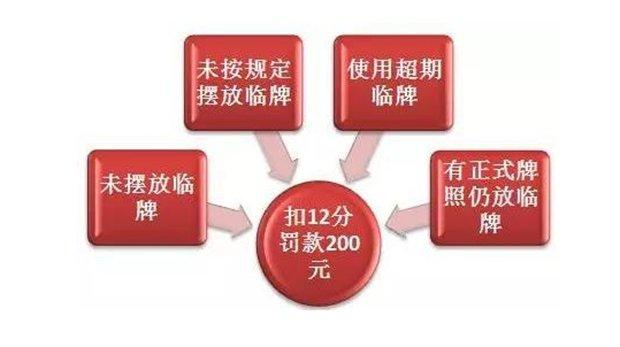 图片[3]_新车没有临时牌照可以上路吗？上路会受处罚吗？_5a汽车网