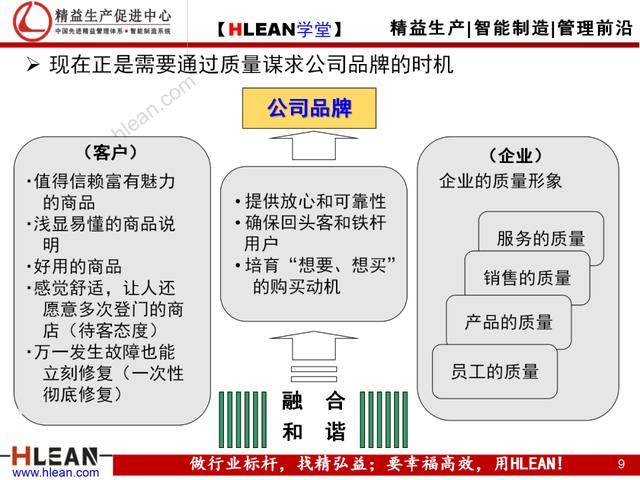 「精益學堂」現場現地解決質量問題