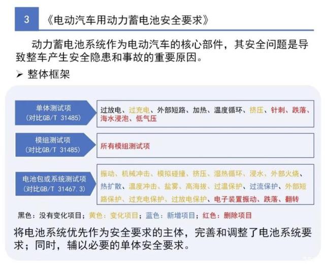 电动车强制性国家标准发布，2021年实施