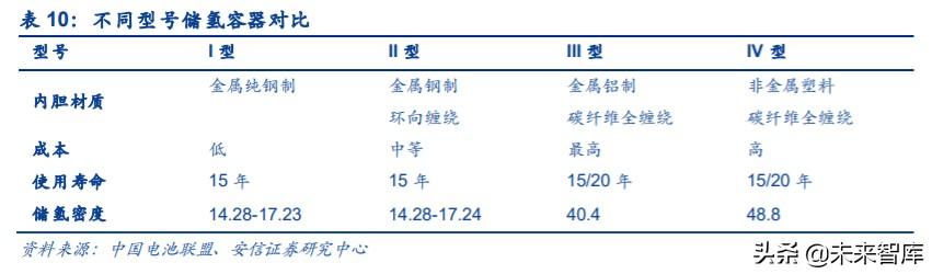 碳纤维行业投资机会分析：风电及航空航天领域是短期发力点