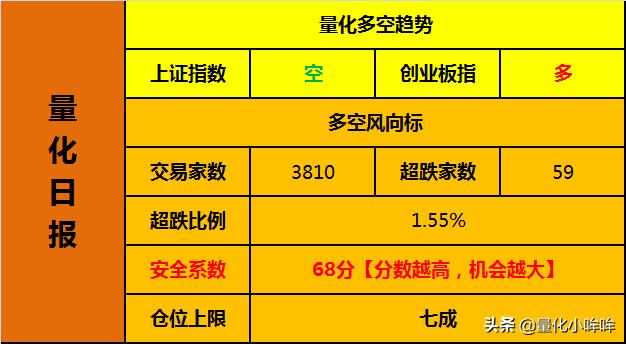 放量跌，下一个买点在哪里？