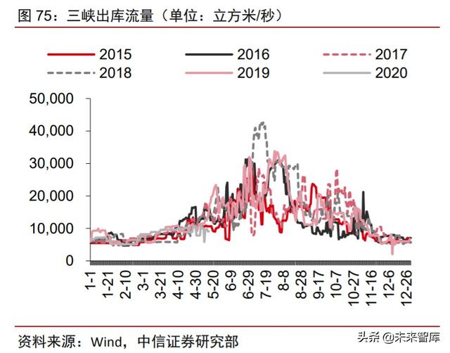 周期產業2020年下半年投資策略：守望周期，擁抱成長