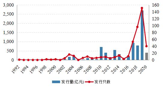 可转债还值得投资吗？