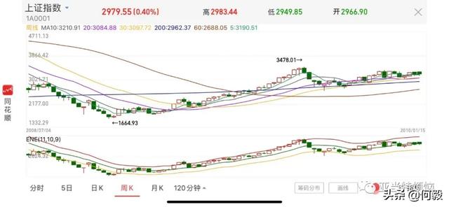 官方引导储蓄资金入市，A股将要见证历史