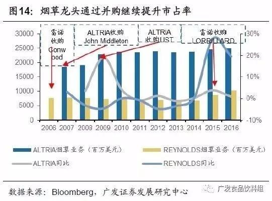 从竞争格局，找寻消费品行业“长跑冠军”