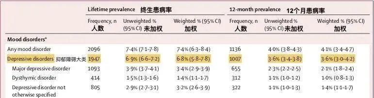 网易云被嘲“网抑云”：警惕那些假装抑郁的人