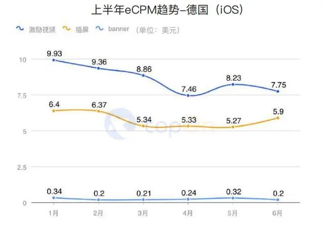 买量必读：2020H1全球手游买量与变现数据报告