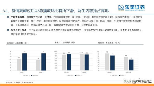 傳媒互聯(lián)網(wǎng)行業(yè)2020年中期投資策略