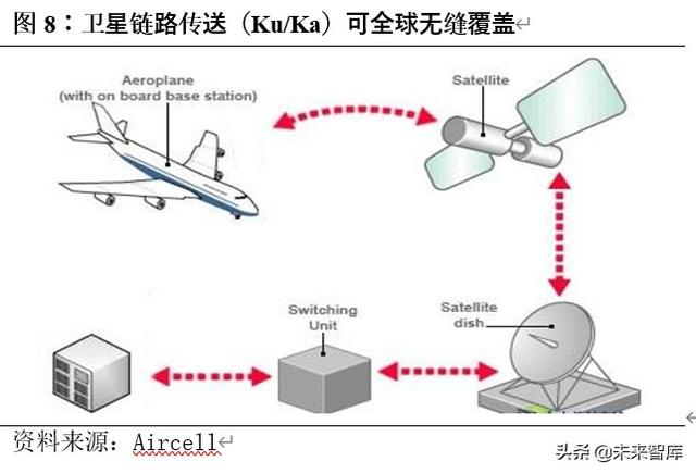 卫星行业深度报告：卫星互联网按下加速键，新赛道释放红利