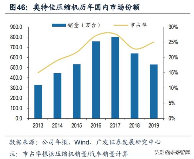 新能源汽车产业链深度报告：解析非电池零部件最强阿尔法