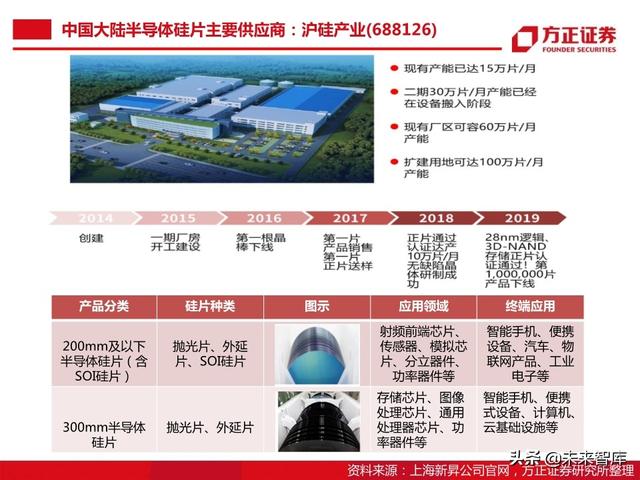 半导体大硅片行业104页深度研究报告