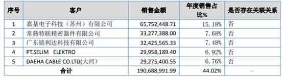 「新鼎资本研究」新三板优质企业之一百一十五——景弘盛