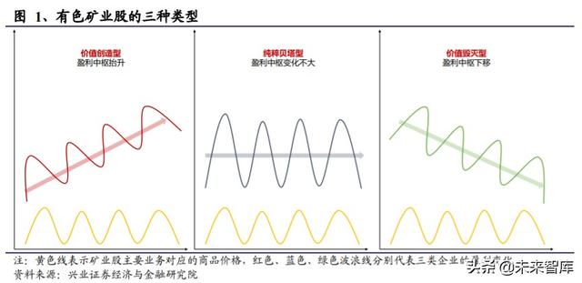有色金属行业投资策略：什么样的企业能成为价值创造型的矿业股